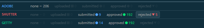 Approval tracking dashboard for Adobe Stock, Shutterstock, and Getty Images stock photo submissions